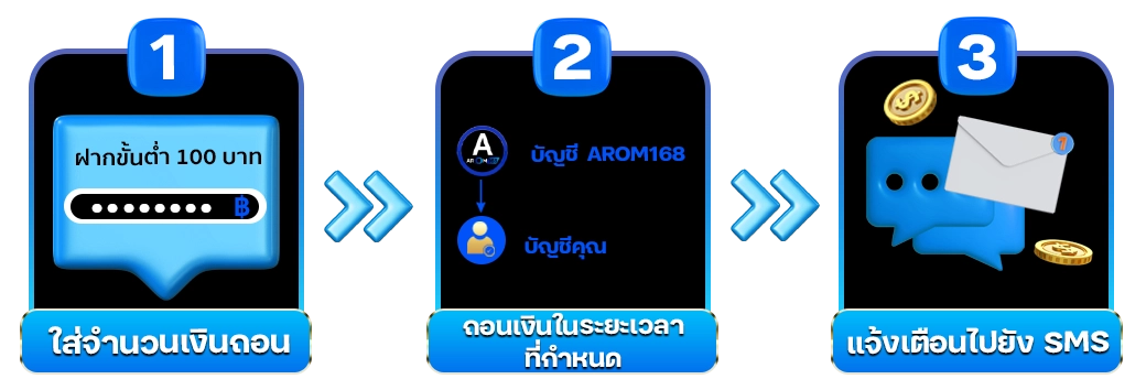 วิธีถอนเงิน - AROM168