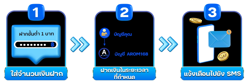 วิธีฝากเงิน - AROM168