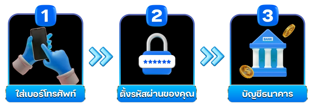 วิธีสมัครสมาชิก - AROM168